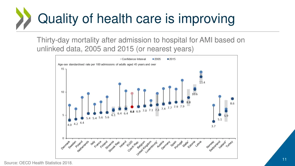 quality of health care is improving