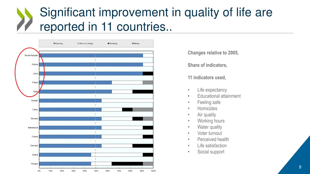 significant improvement in quality of life