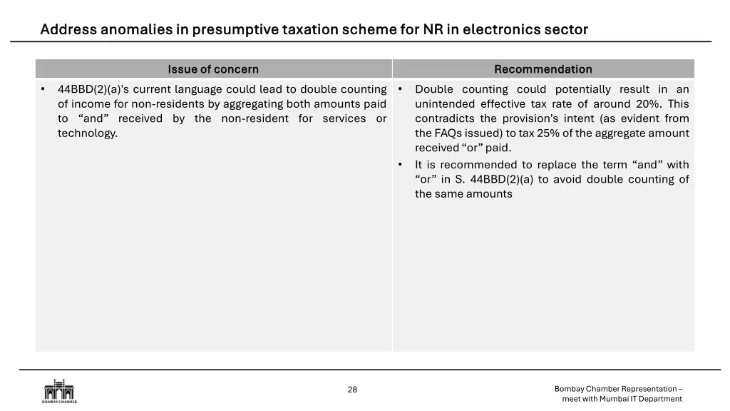 address anomalies in presumptive taxation scheme 3