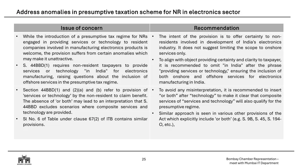 address anomalies in presumptive taxation scheme