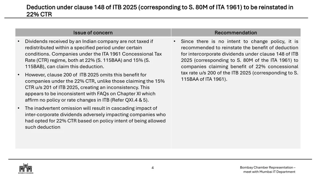 deduction under clause 148 of itb 2025