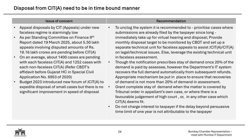 disposal from cit a need to be in time bound
