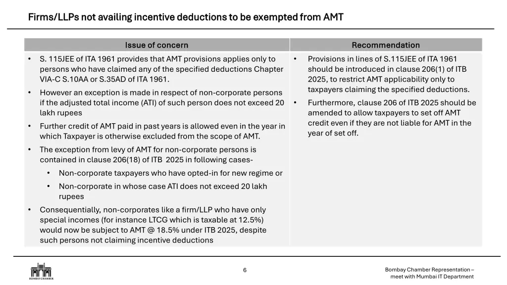 firms llps not availing incentive deductions