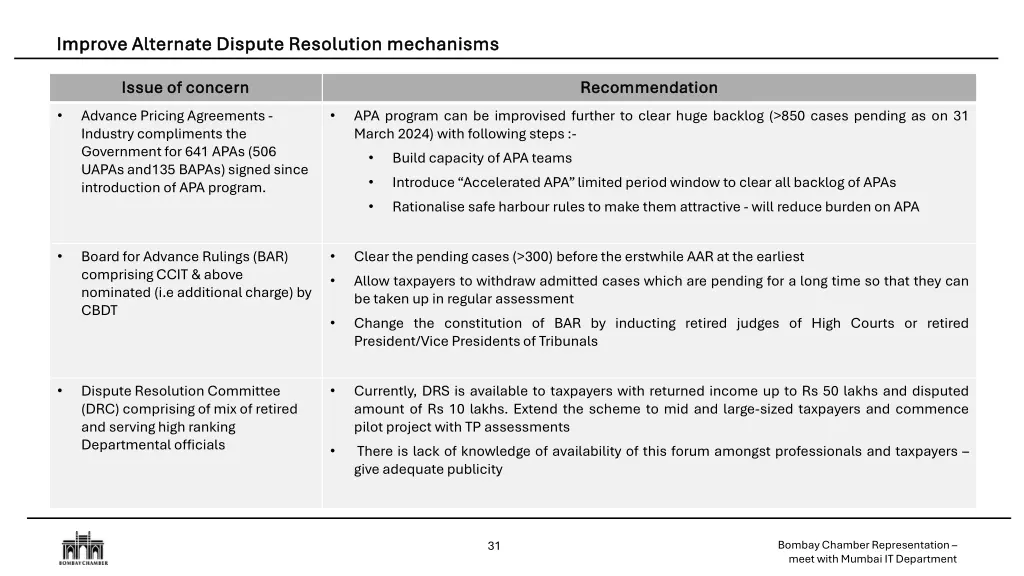 improve alternate dispute resolution mechanisms