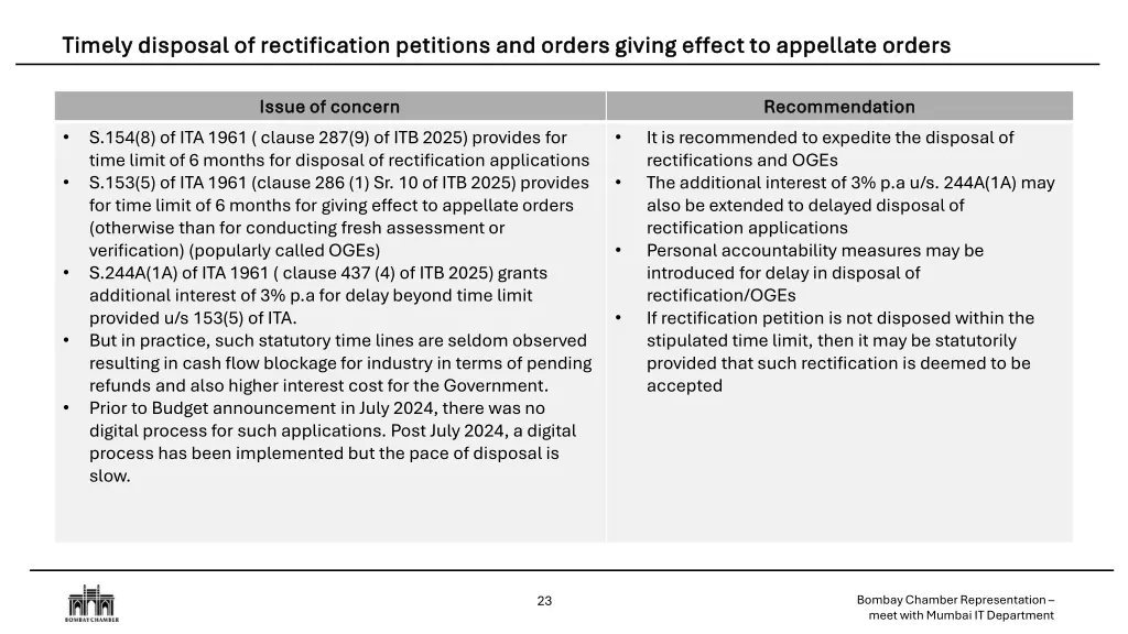 timely disposal of rectification petitions