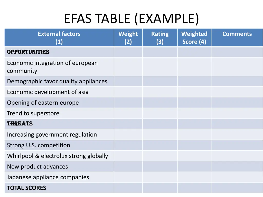 efas table example