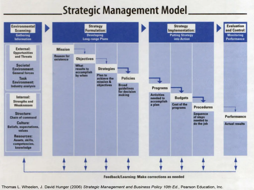 slide2