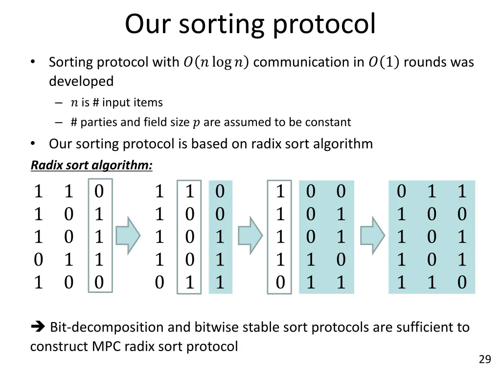 our sorting protocol