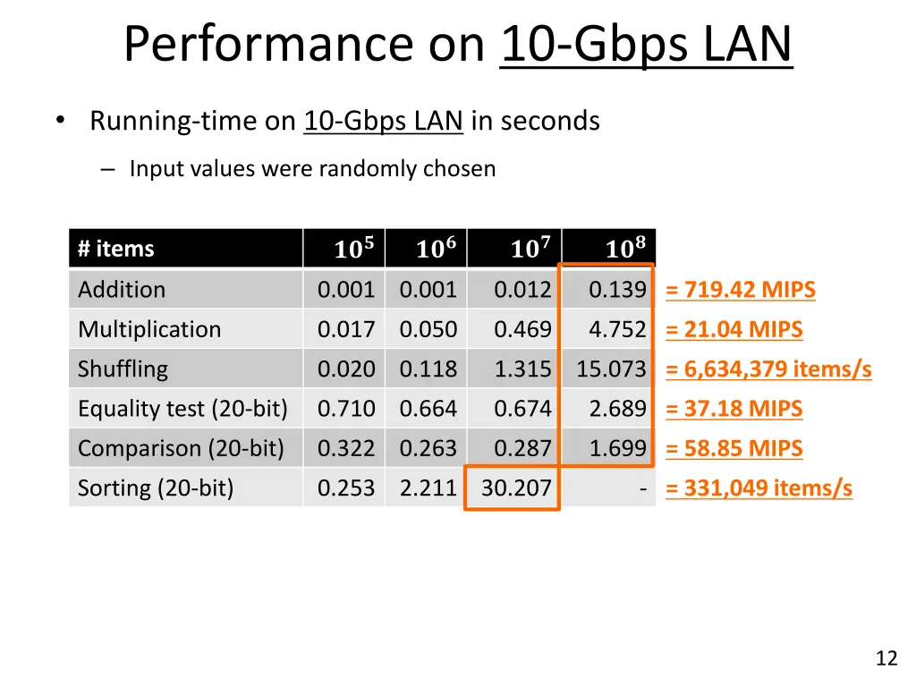 performance on 10 gbps lan