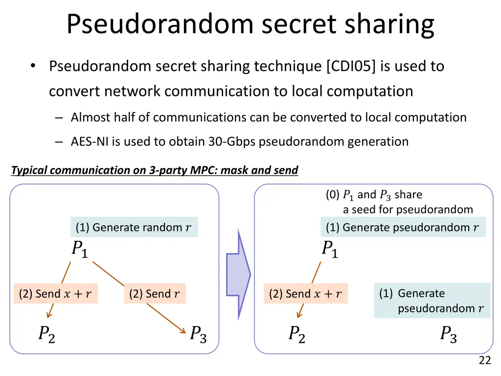 pseudorandom secret sharing