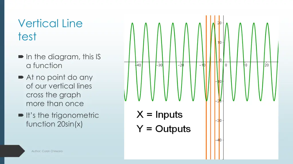 vertical line test 1