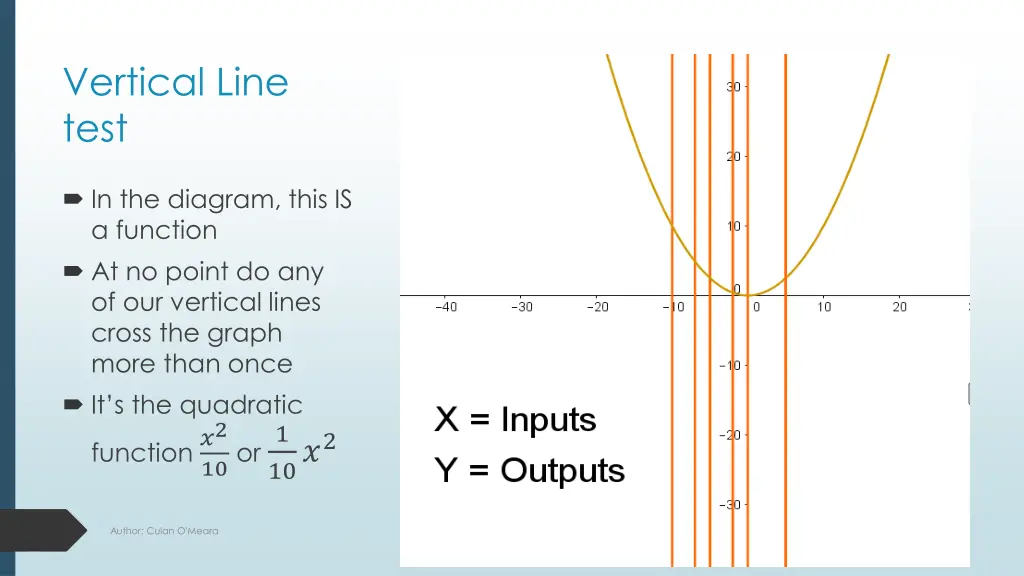 vertical line test 2