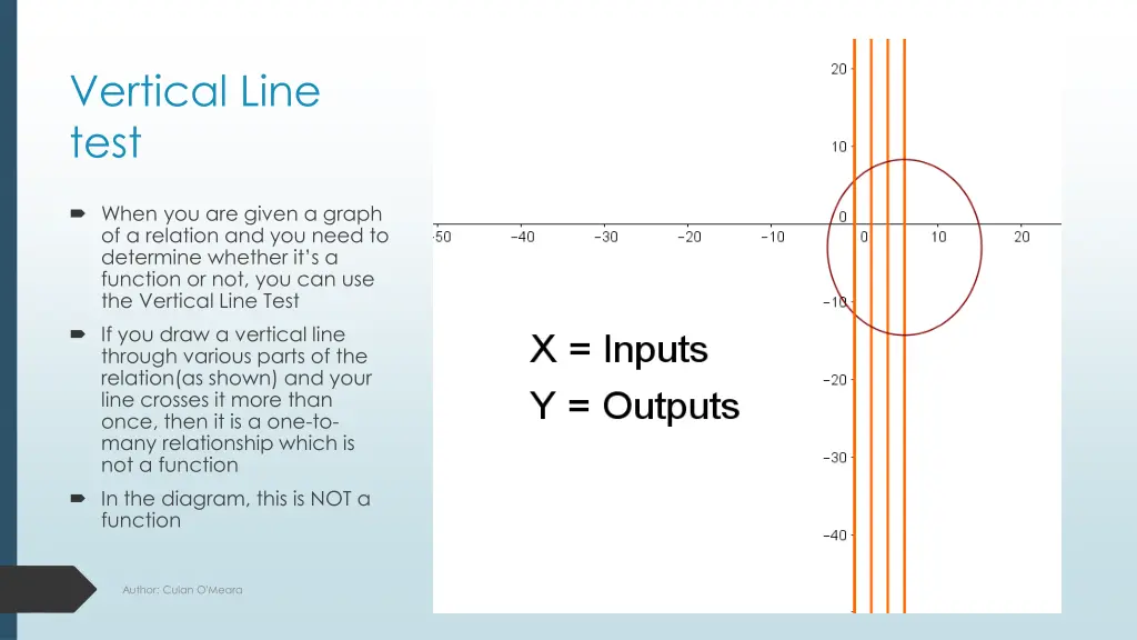 vertical line test