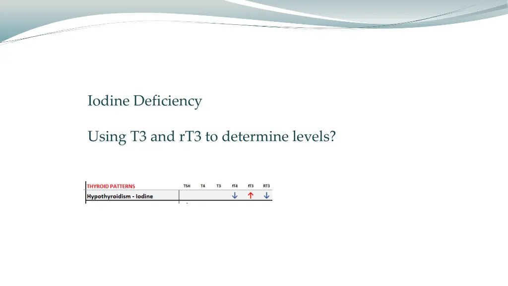 iodine deficiency 2