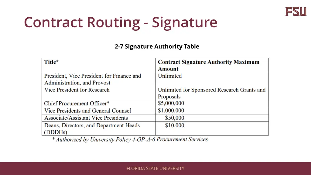 contract routing signature 1