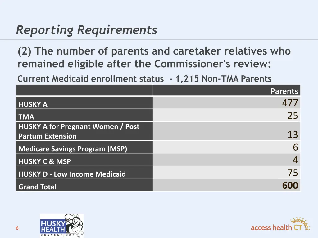reporting requirements 2