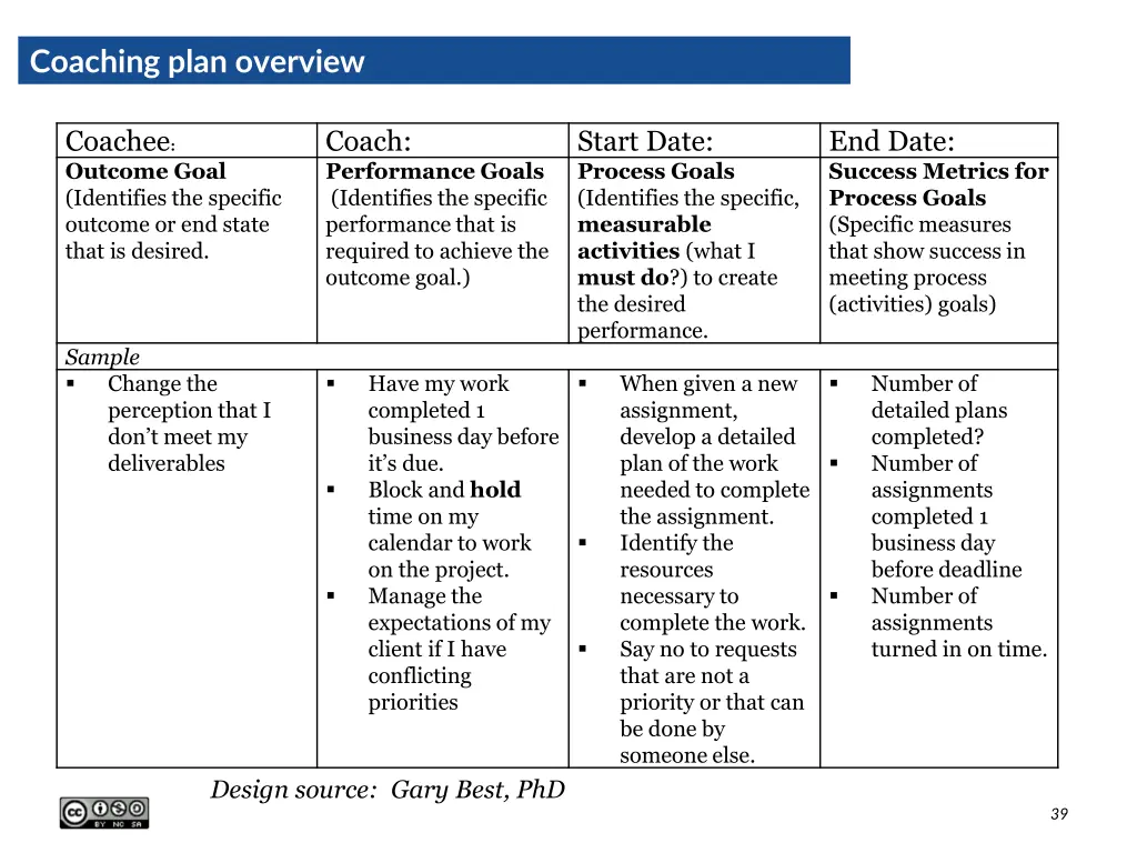 coaching plan overview