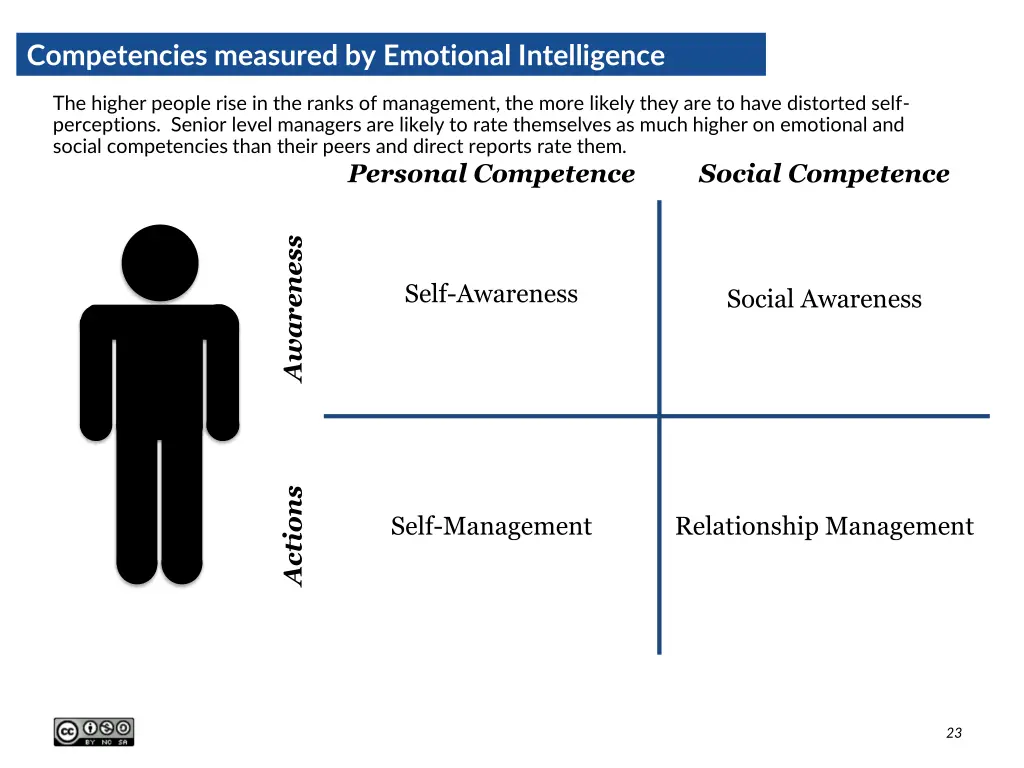 competencies measured by emotional intelligence
