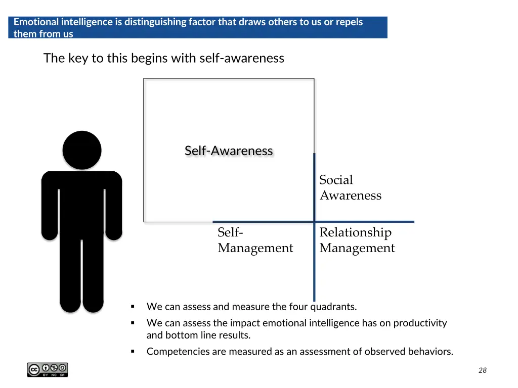 emotional intelligence is distinguishing factor