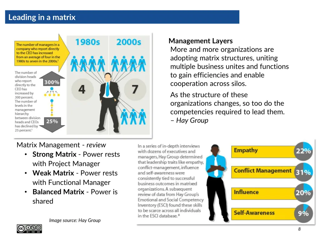 leading in a matrix