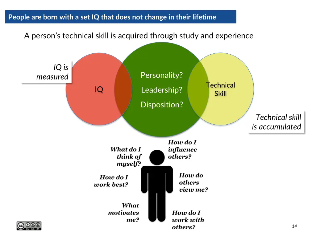 people are born with a set iq that does