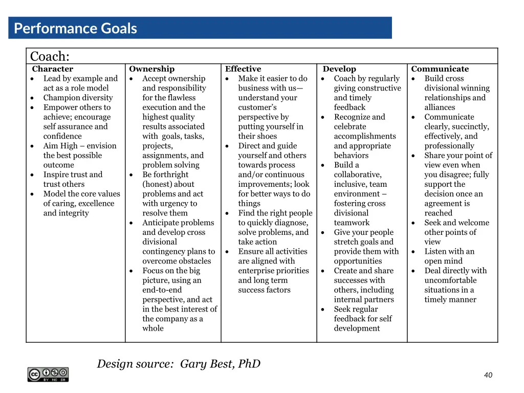 performance goals