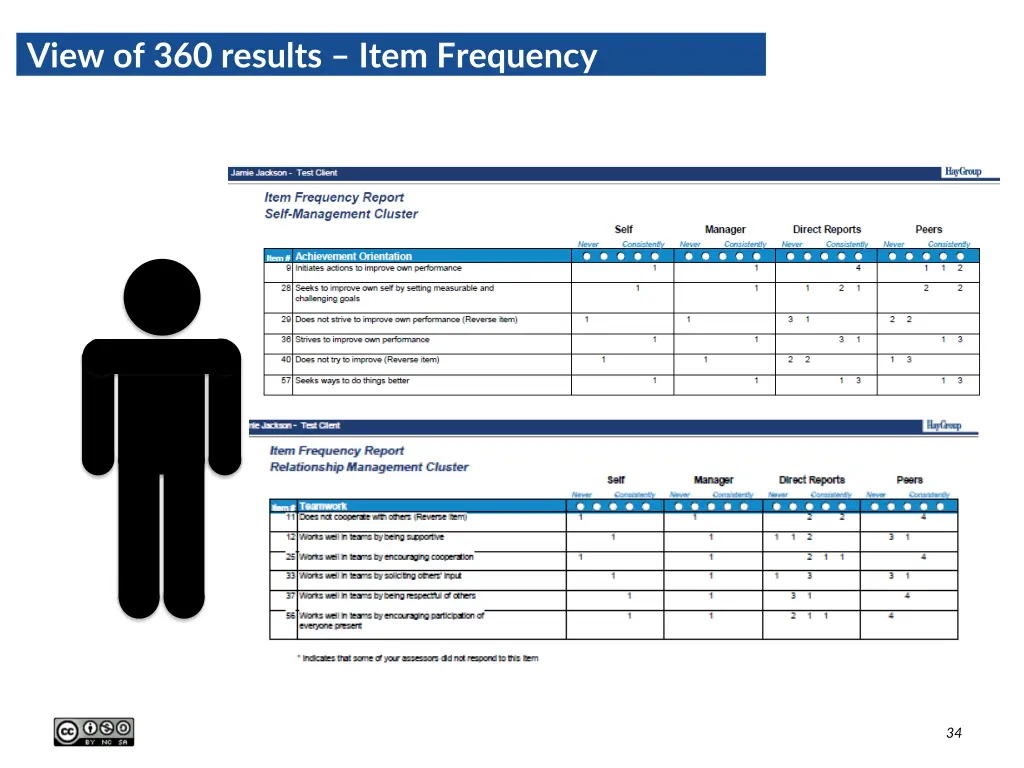 view of 360 results item frequency