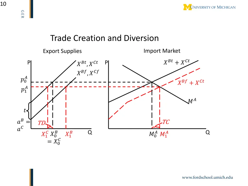 slide10