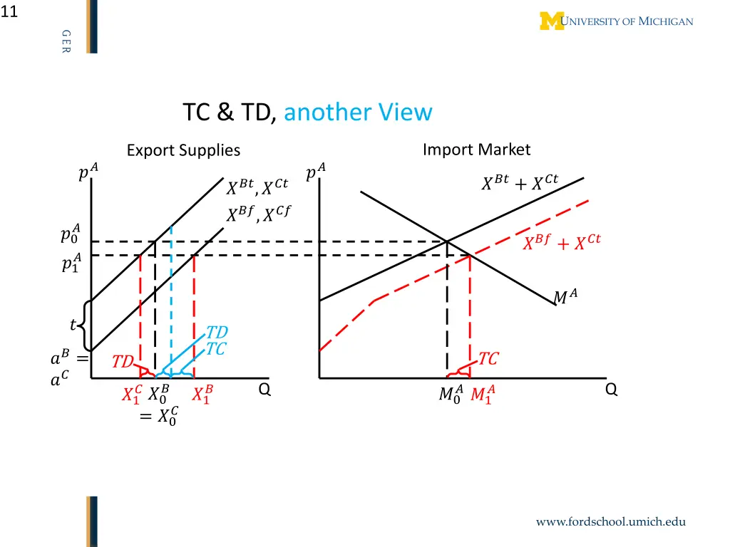 slide11