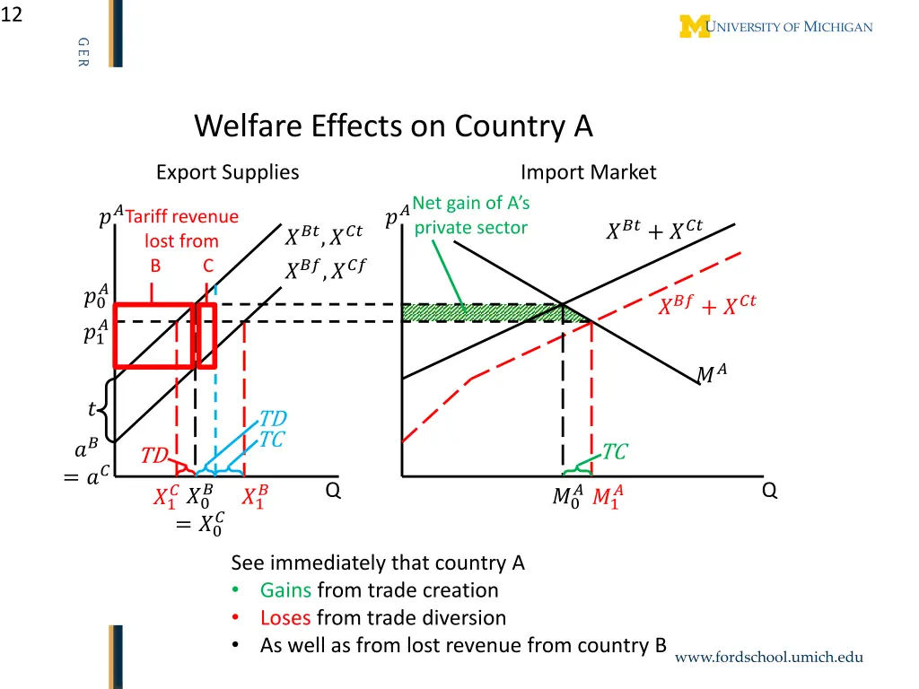 slide12