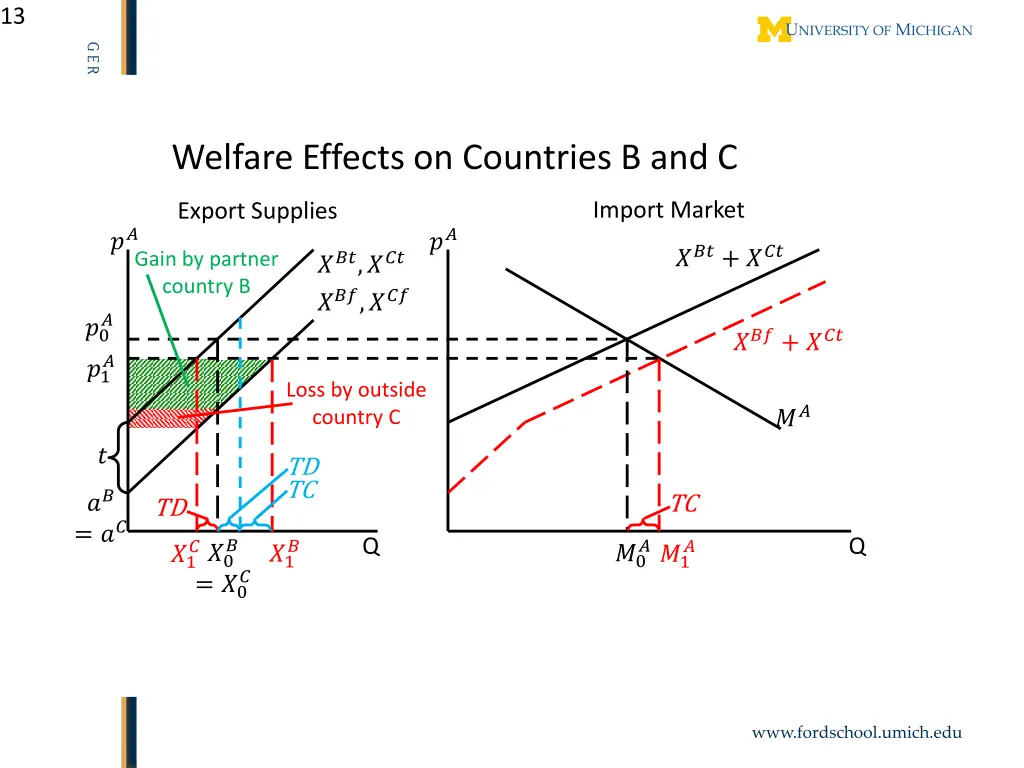 slide13