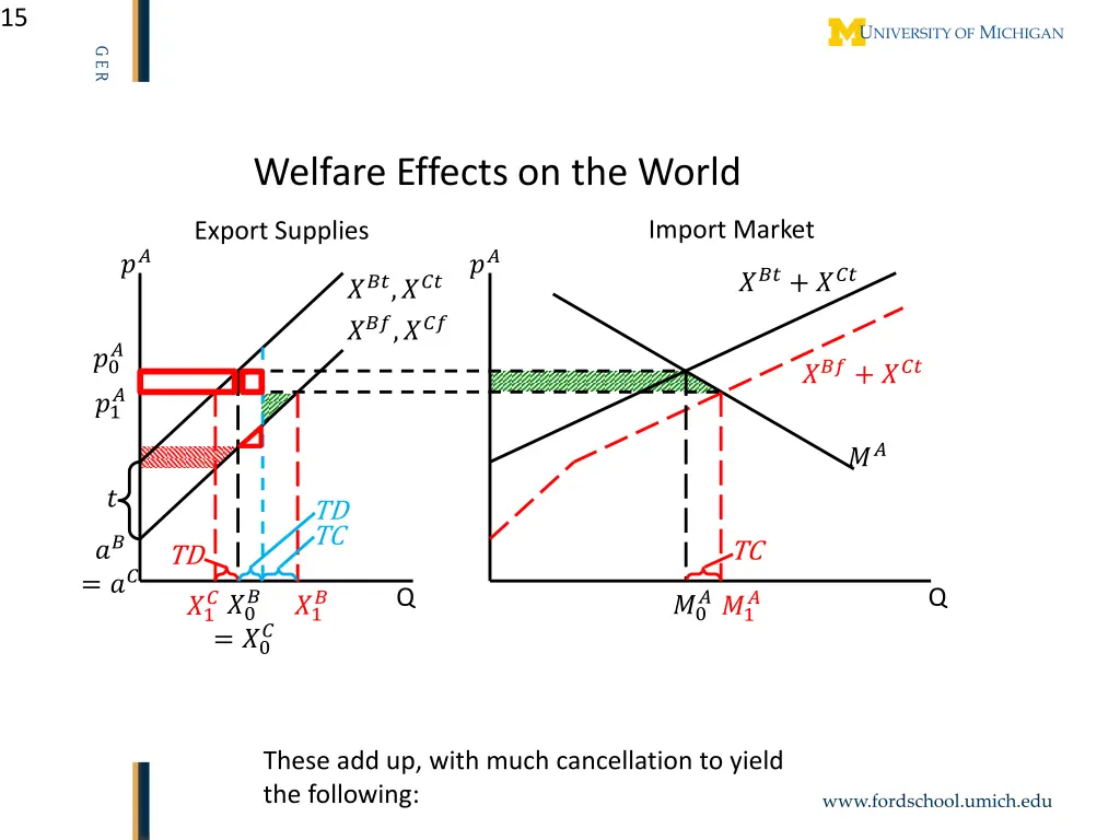 slide15