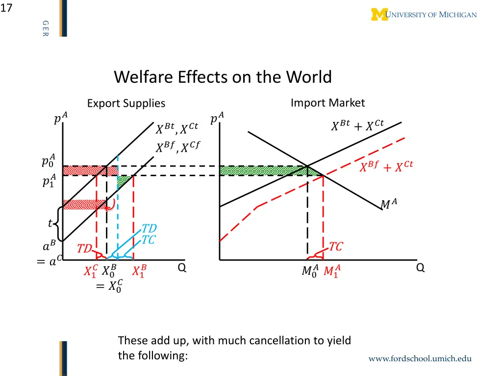 slide17