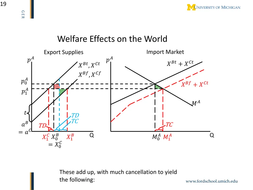 slide19