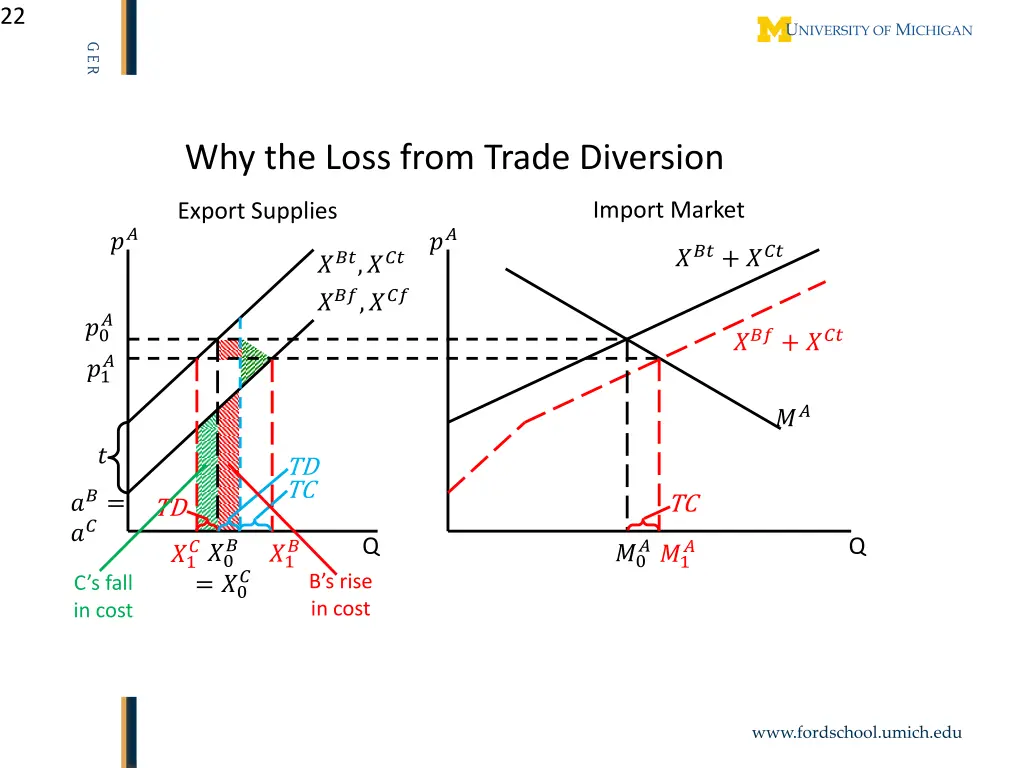 slide22