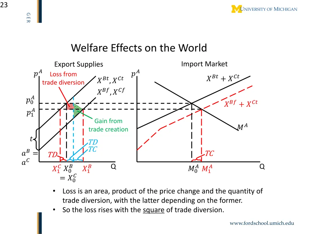 slide23