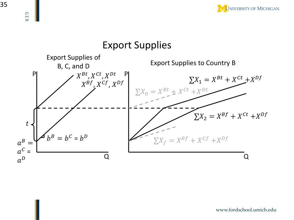slide35
