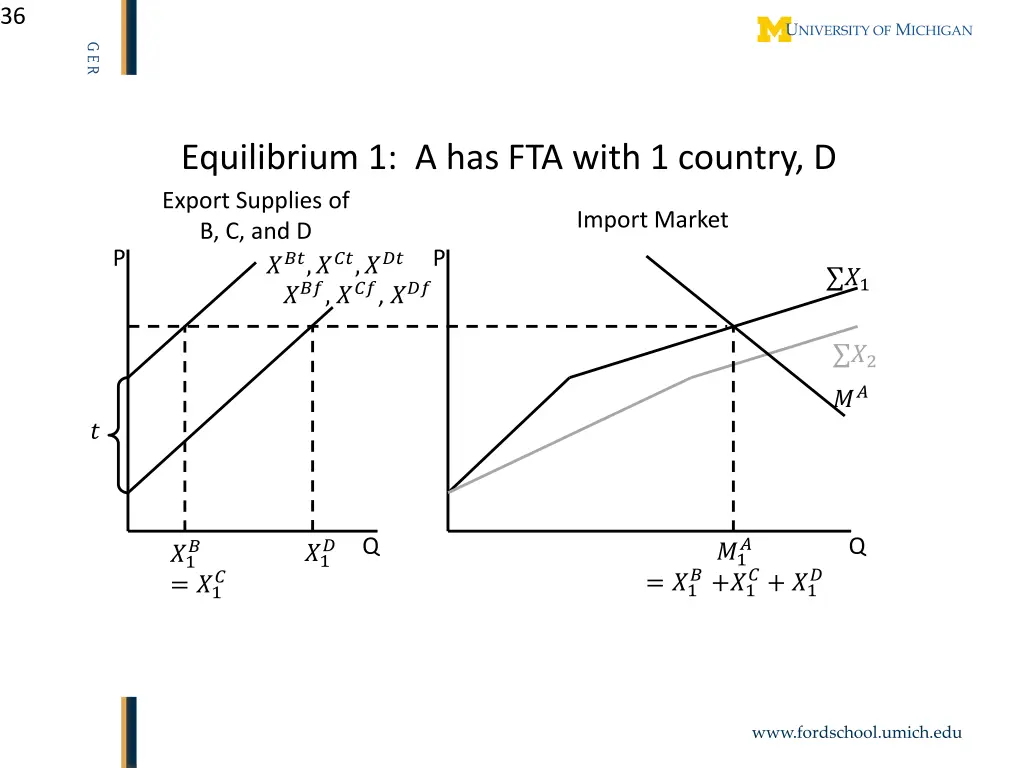 slide36