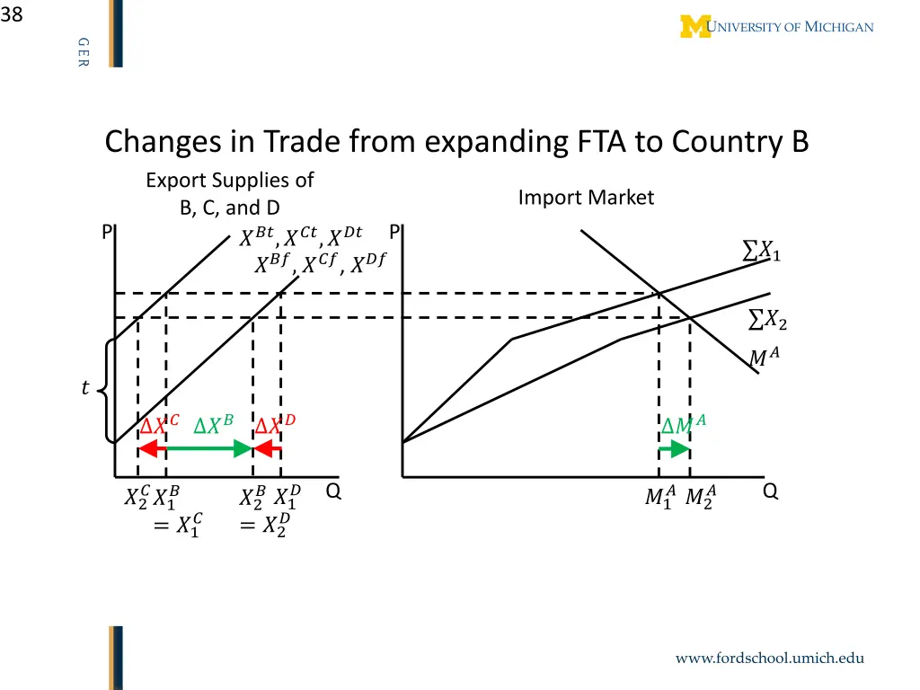 slide38