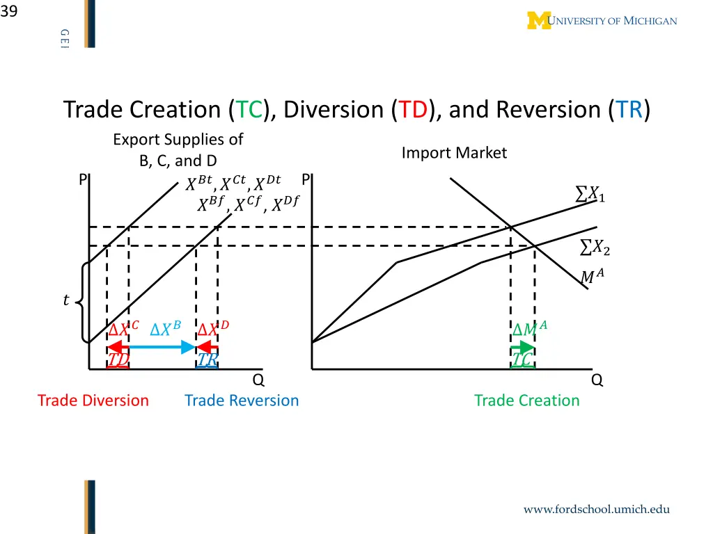 slide39