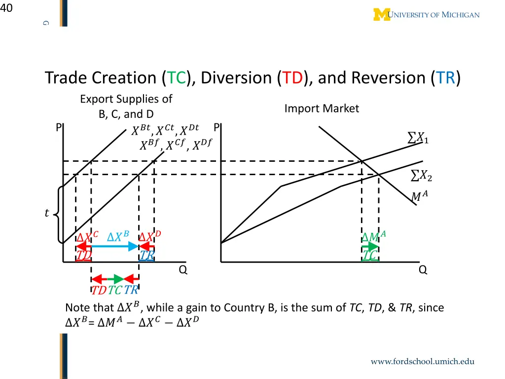 slide40