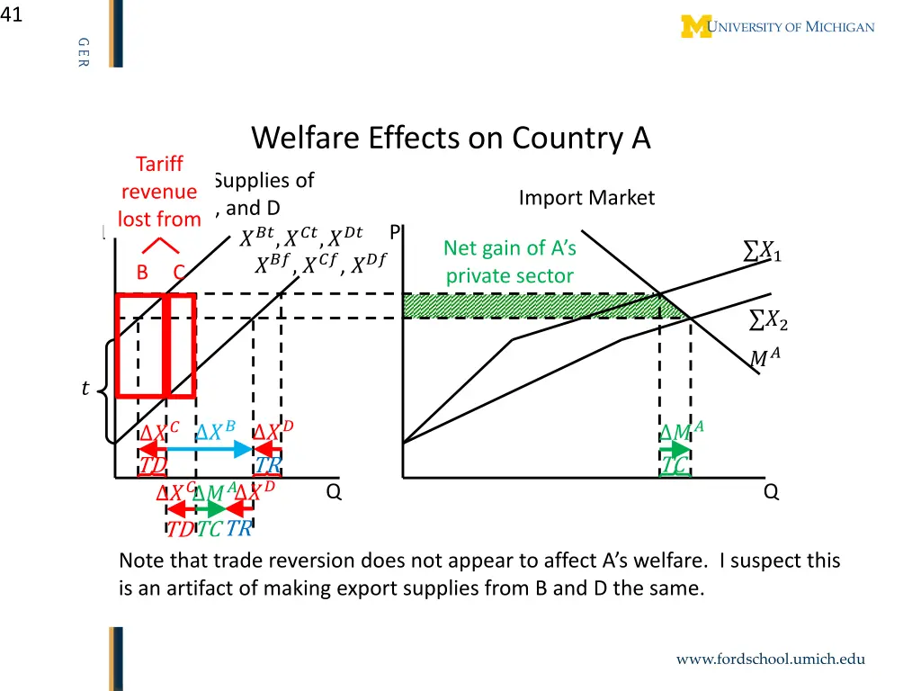 slide41