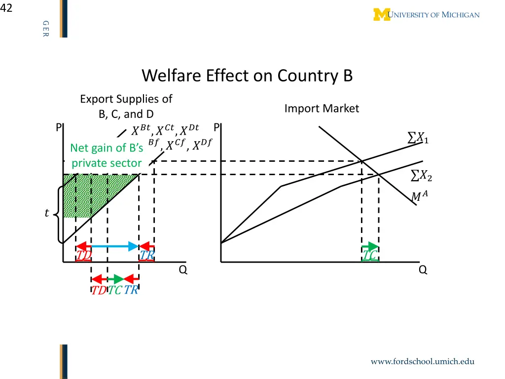 slide42
