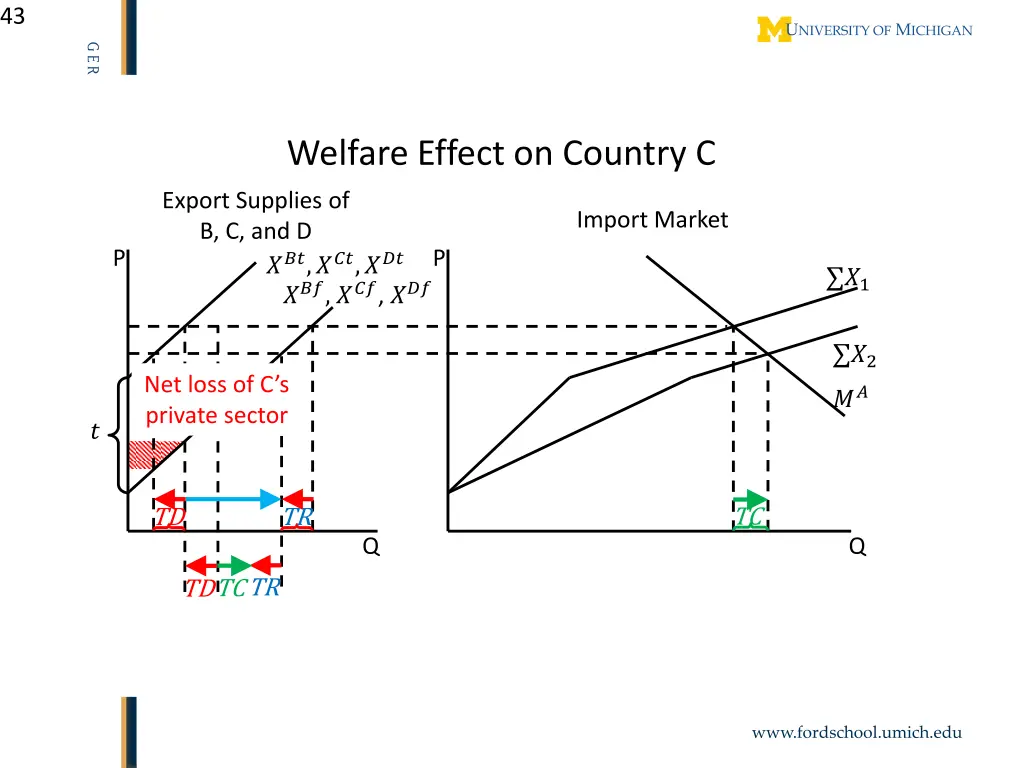 slide43