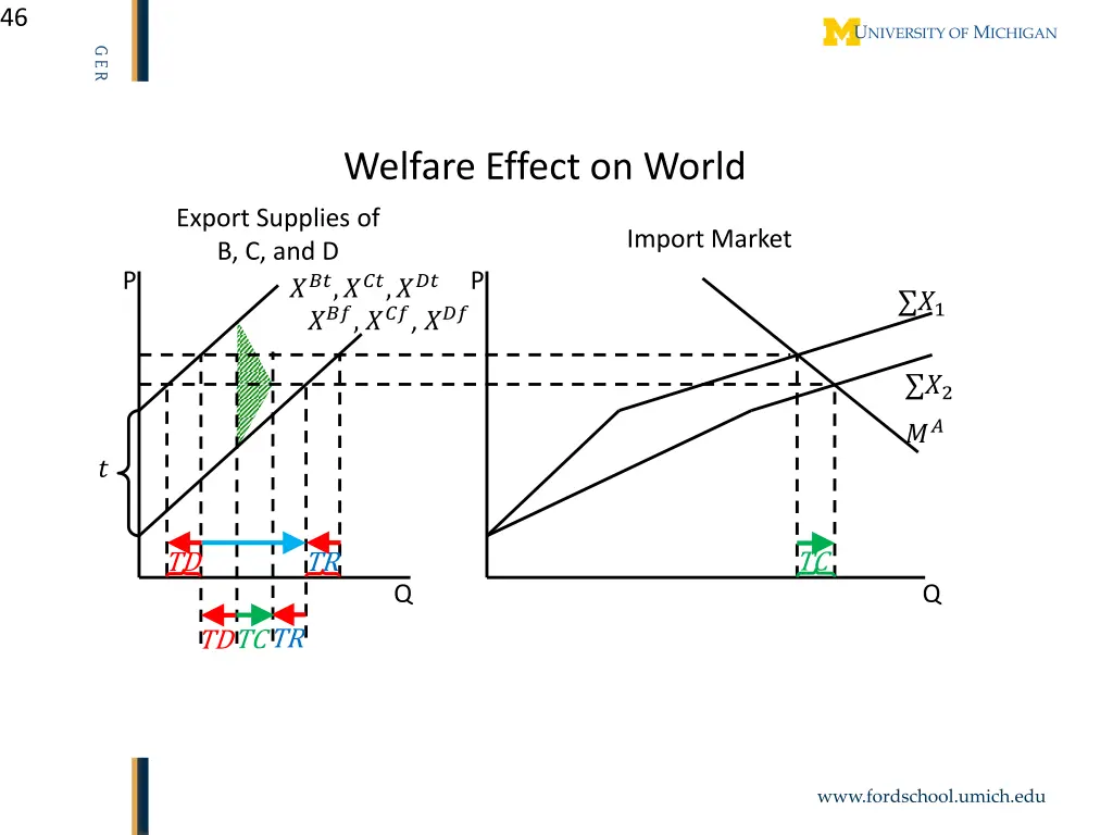 slide46