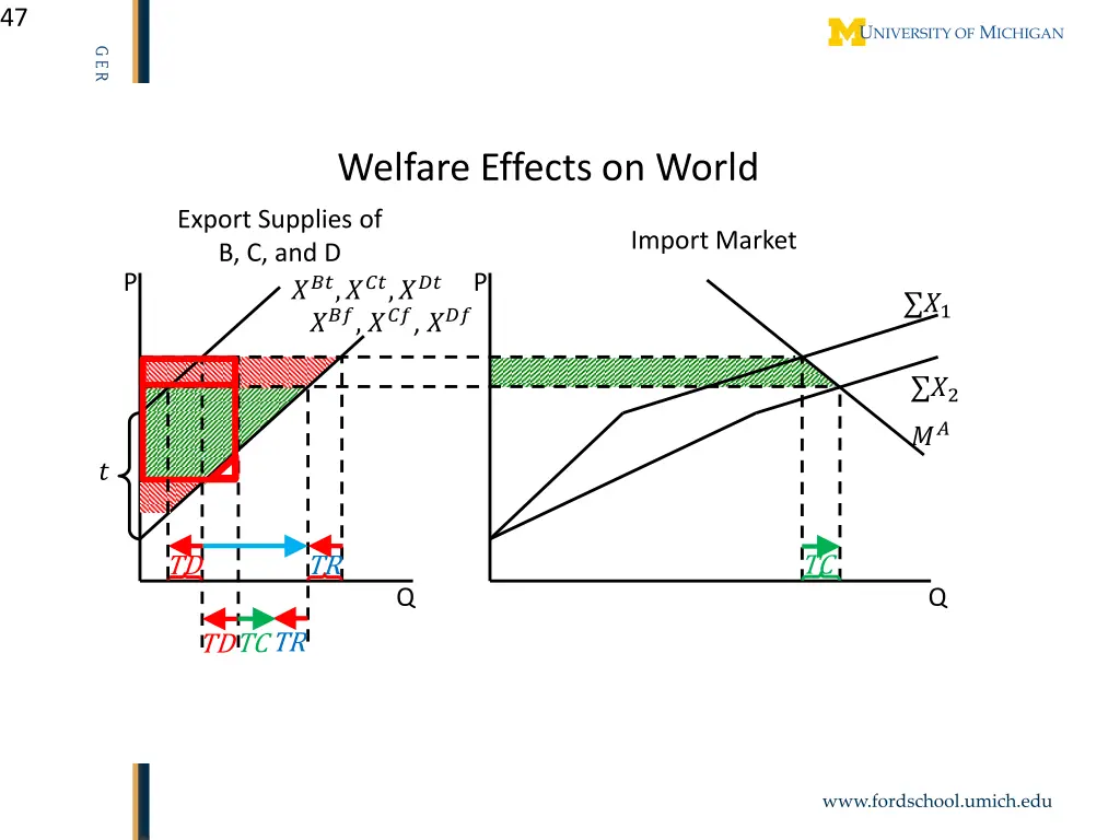 slide47