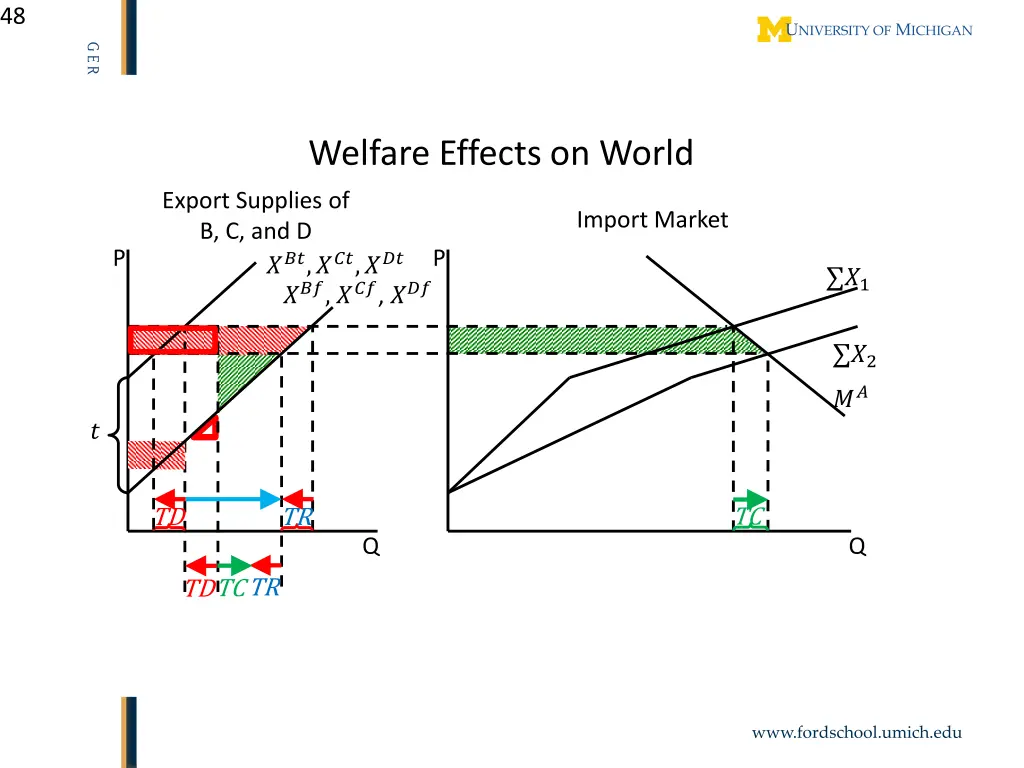 slide48