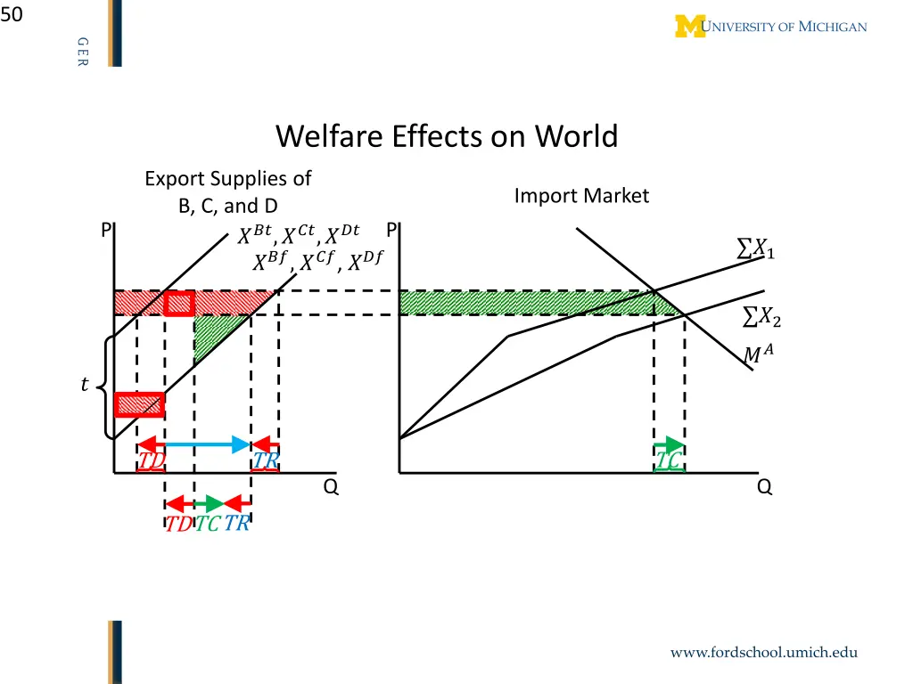 slide50