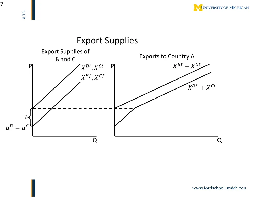 slide7