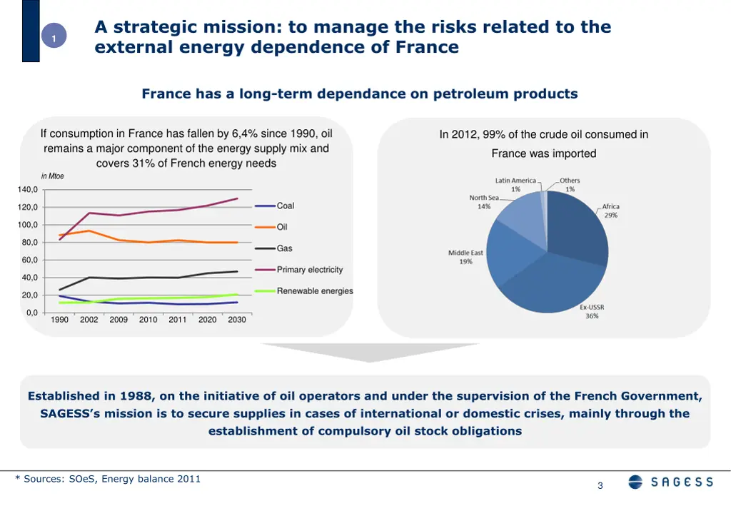 a strategic mission to manage the risks related